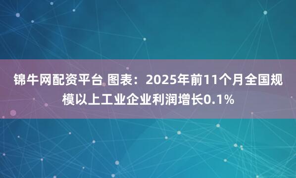 锦牛网配资平台 图表：2025年前11个月全国规模以上工业企业利润增长0.1%
